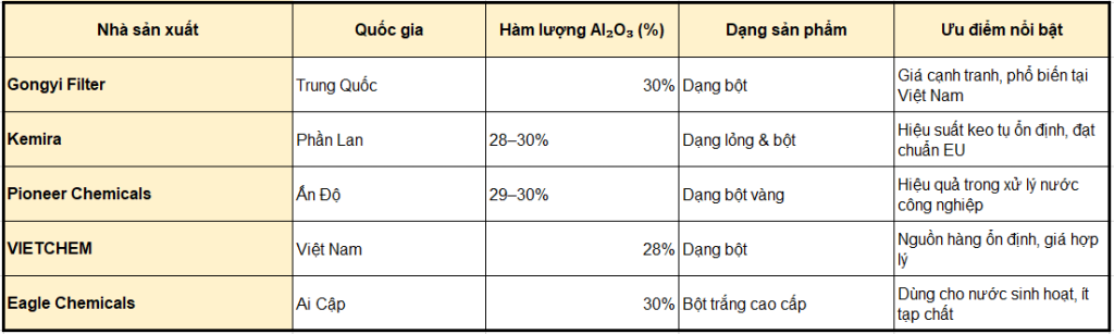 Poly Aluminium Chloride – Pac Hóa Chất Keo Tụ Hiệu Quả Trong Xử Lý Nước