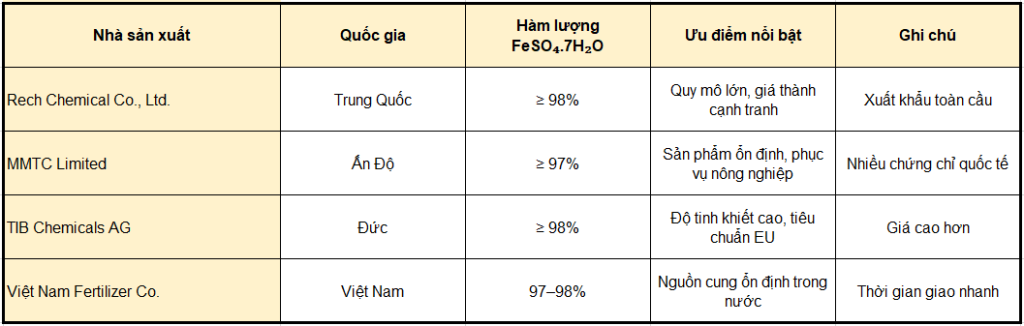 Sắt Ii Sunfat Feso4