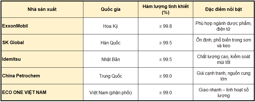 Xylene (c₈h₁₀) Dung Môi Công Nghiệp Mạnh Trong Sơn, Mực In, Cao Su & Hóa Chất