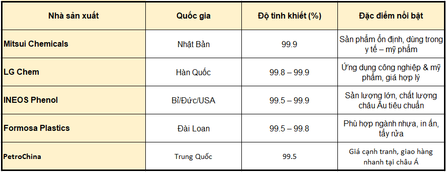Acetone – (ch₃)₂co Dung Môi Bay Hơi Nhanh ứng Dụng đa Ngành