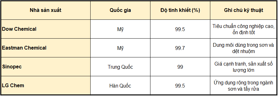 Butyl Cellosolve (bcs) – Dung Môi Công Nghiệp đa Năng, Hiệu Quả Cao