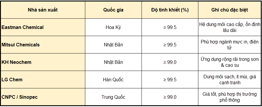 Dibk – Diisobutyl Ketone Dung Môi Hiệu Suất Cao, Bay Hơi Chậm, Thân Thiện Môi Trường