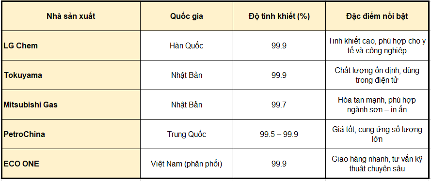 Dung Môi Sát Khuẩn & Tẩy Rửa đa Năng Trong Công Nghiệp & Y Tế Isopropyl Alcohol Cồn Ipa 99.9%