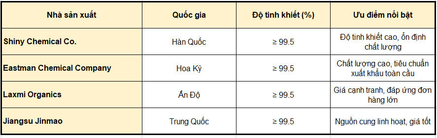 Methyl Acetate (ch₃cooch₃) – Dung Môi Bay Hơi Nhanh, Thân Thiện Môi Trường