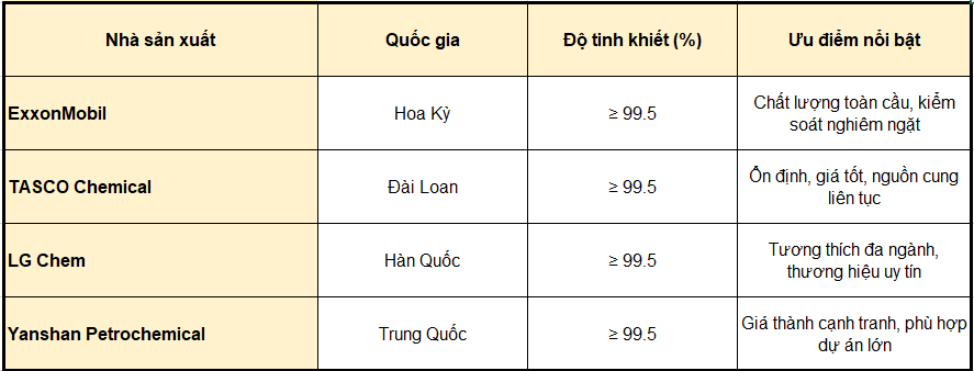 Methyl Ethyl Ketone (mek) – Dung Môi Mạnh Cho Ngành Sơn, Mực In Và Hóa Chất Công Nghiệp