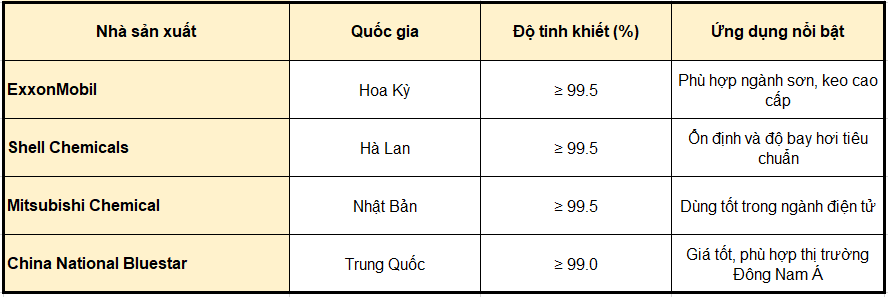 Methyl Isobutyl Ketone (mibk) – Dung Môi Công Nghiệp Cao Cấp, Bay Hơi Vừa, Hiệu Suất Vượt Trội