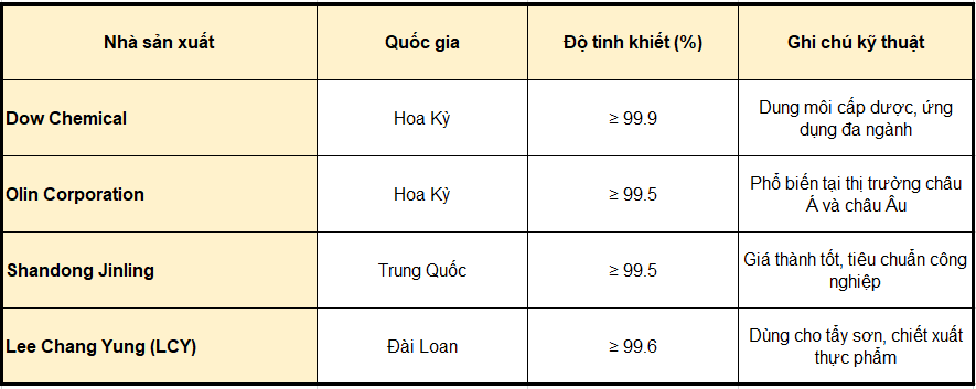 Methylene Chloride (mc) – Dung Môi Công Nghiệp Mạnh, Hiệu Quả Cao Cho Tẩy Rửa Và Chiết Tách