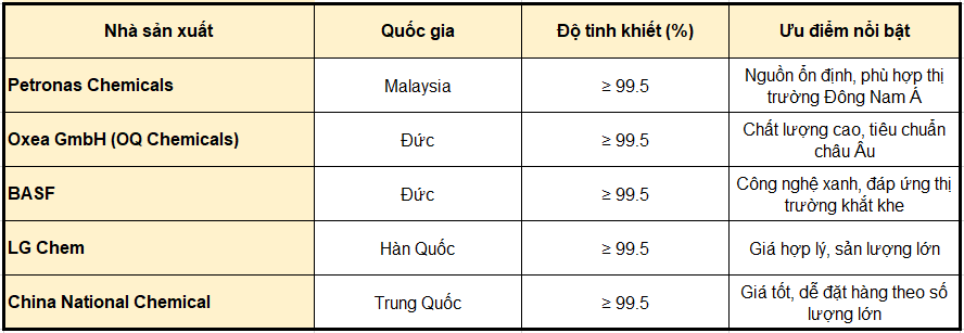 N Butanol (c₄h₉oh) Dung Môi Hữu Cơ đa Năng Trong Sơn, Mực In, Và Sản Xuất Hóa Chất