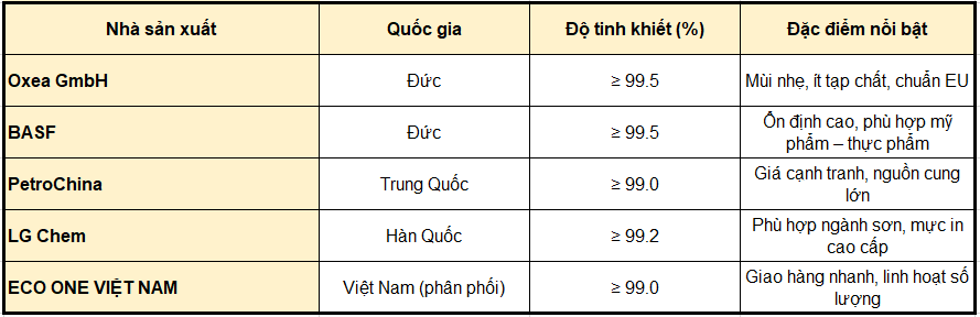 N Butyl Acetate (c₆h₁₂o₂) Dung Môi Mạnh Trong Sản Xuất Sơn, Mực In Và Keo Dán