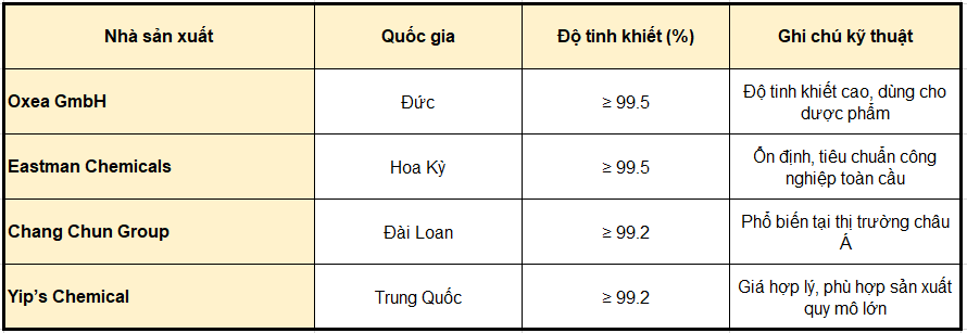 N Propyl Acetate (npac) – Dung Môi Bay Hơi Chậm, Hiệu Suất Cao Cho Ngành Công Nghiệp Hiện đại