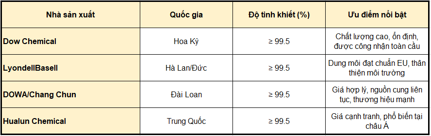 Pma (propylene Glycol Monomethyl Ether Acetate) – Dung Môi Cao Cấp Cho Ngành Sơn & điện Tử