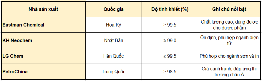 Sec Butyl Alcohol (sba) – Dung Môi Trung Gian Hiệu Quả Trong Tổng Hợp Và Pha Chế Hóa Chất