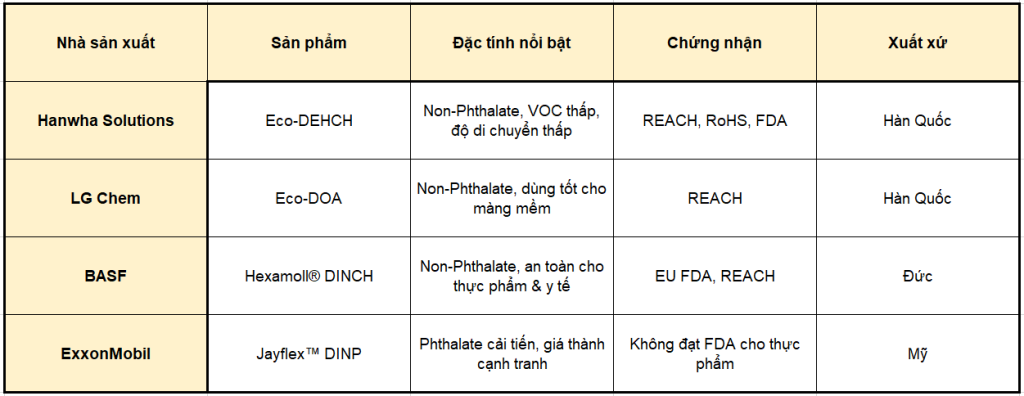 Bảng Đối Sánh Các Nhà Sản Xuất