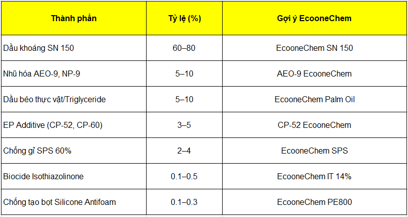 Công Thức Sản Xuất Dầu Cắt Gọt Ecoonechem