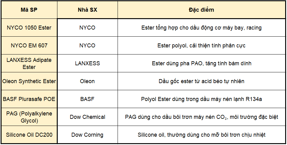 Dầu Gốc Nhóm V – Mã Sản Phẩm Tiêu Biểu (ester & Đặc Biệt)