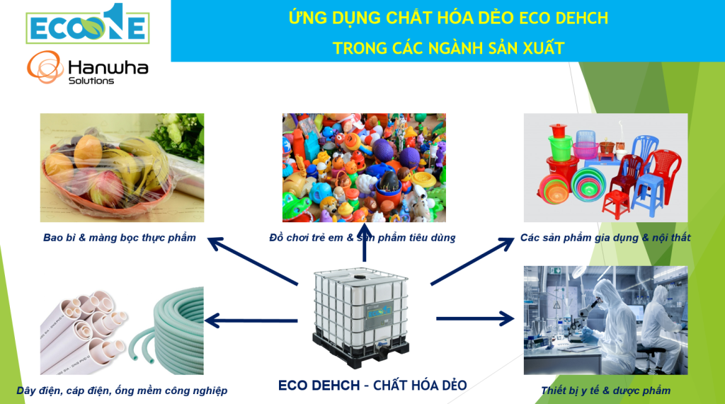 Ứng DỤng ChẤt HÓa DẺo Eco Dehch Trong CÁc NgÀnh SẢn XuẤt