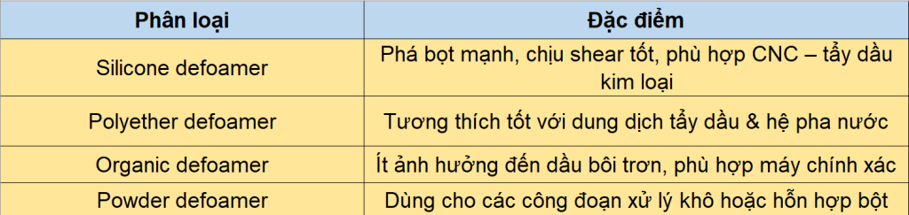 Phân Loại Chất Khử Bọt Theo Thành Phần (gia Công Kim Loại)