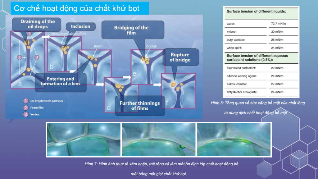 Cơ Chế Khử Bọt Trong Mực In (phân Tích Chuyên Sâu)