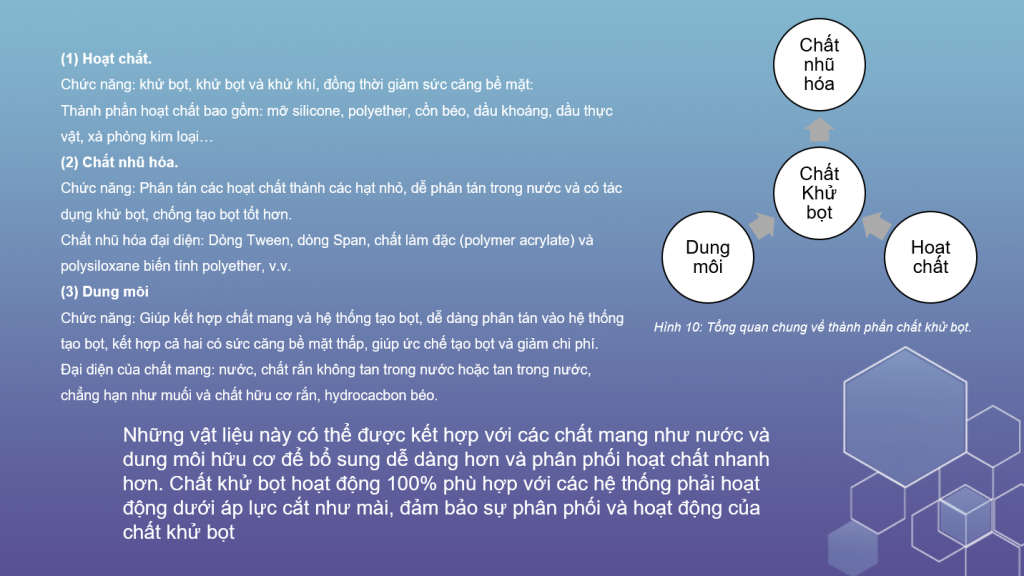 Phân Loại Khử Bọt Theo Cơ Chế Hoạt động