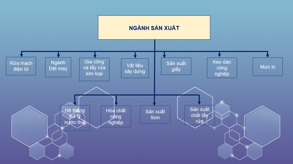 Phụ Gia Khử Bọt Sử Dụng Trong Các Ngành Sản Xuất