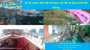 Xử Lý Dệt Nhuộm