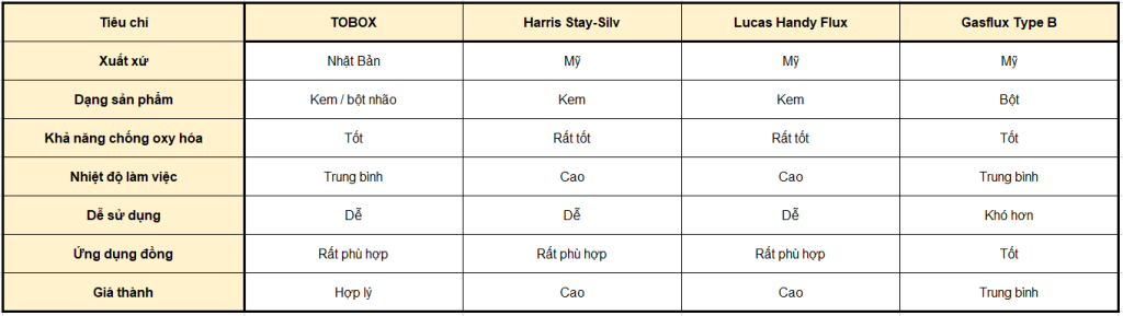 So Sánh Tobox Với Các Sản Phẩm Khác Cùng Công Dụng