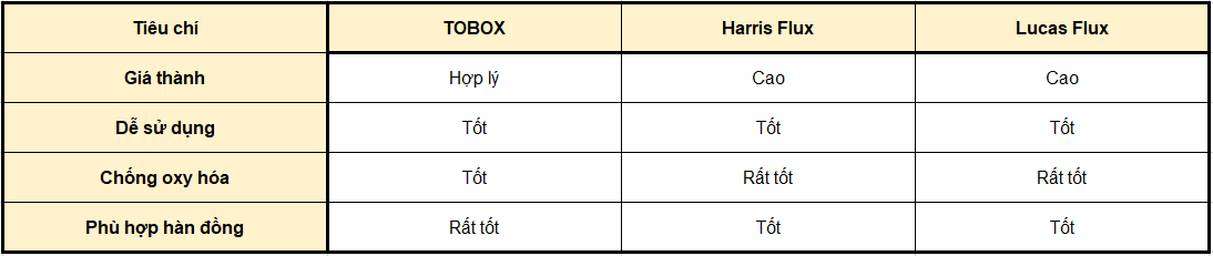 So Sánh Tobox Với Sản Phẩm Cùng Công Dụng