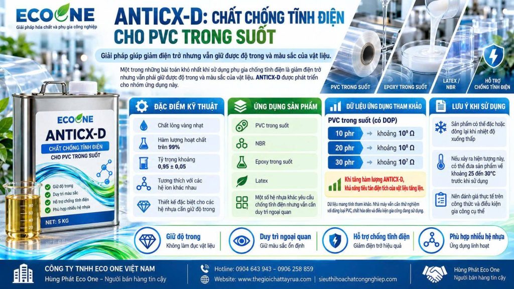 Anticx D Chất Chống Tĩnh điện Cho Pvc Trong Suốt