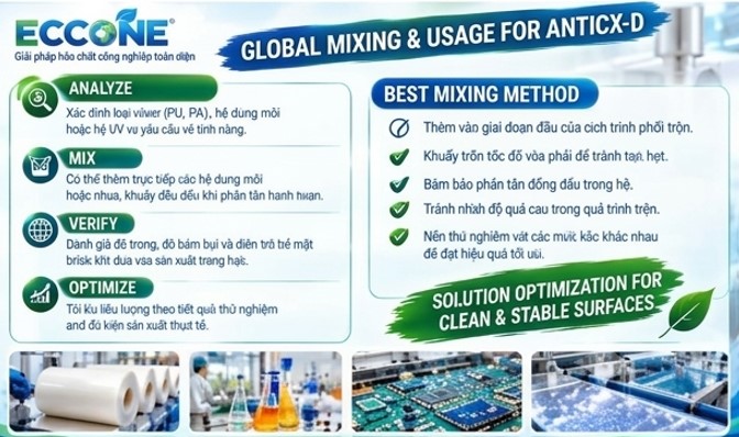 Anticx D Hướng Dẫn Sử Dụng